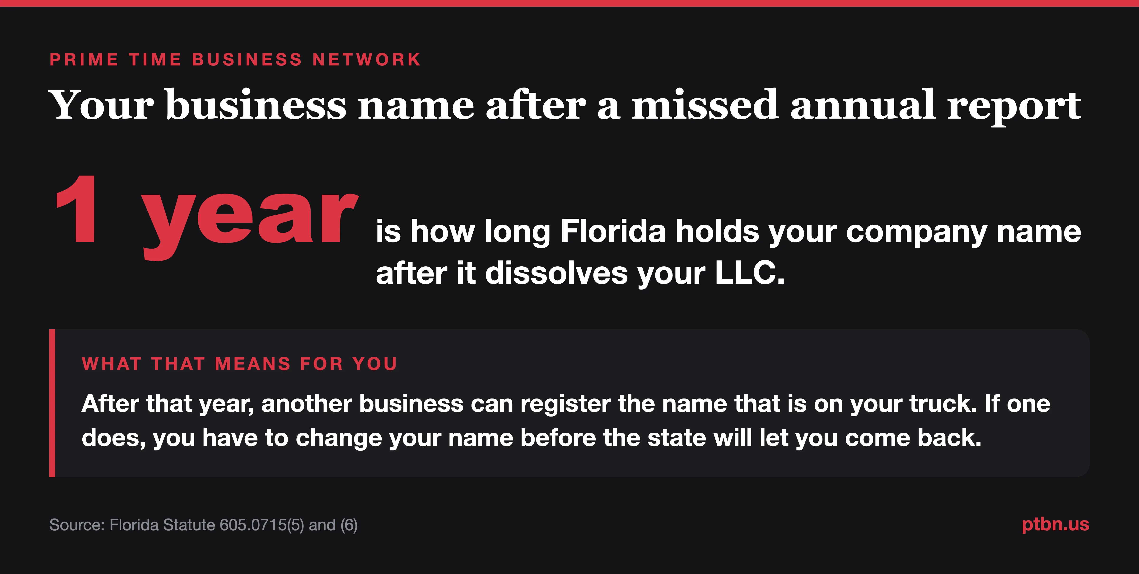 One year figure showing how long Florida holds a dissolved LLC name before another business can register it