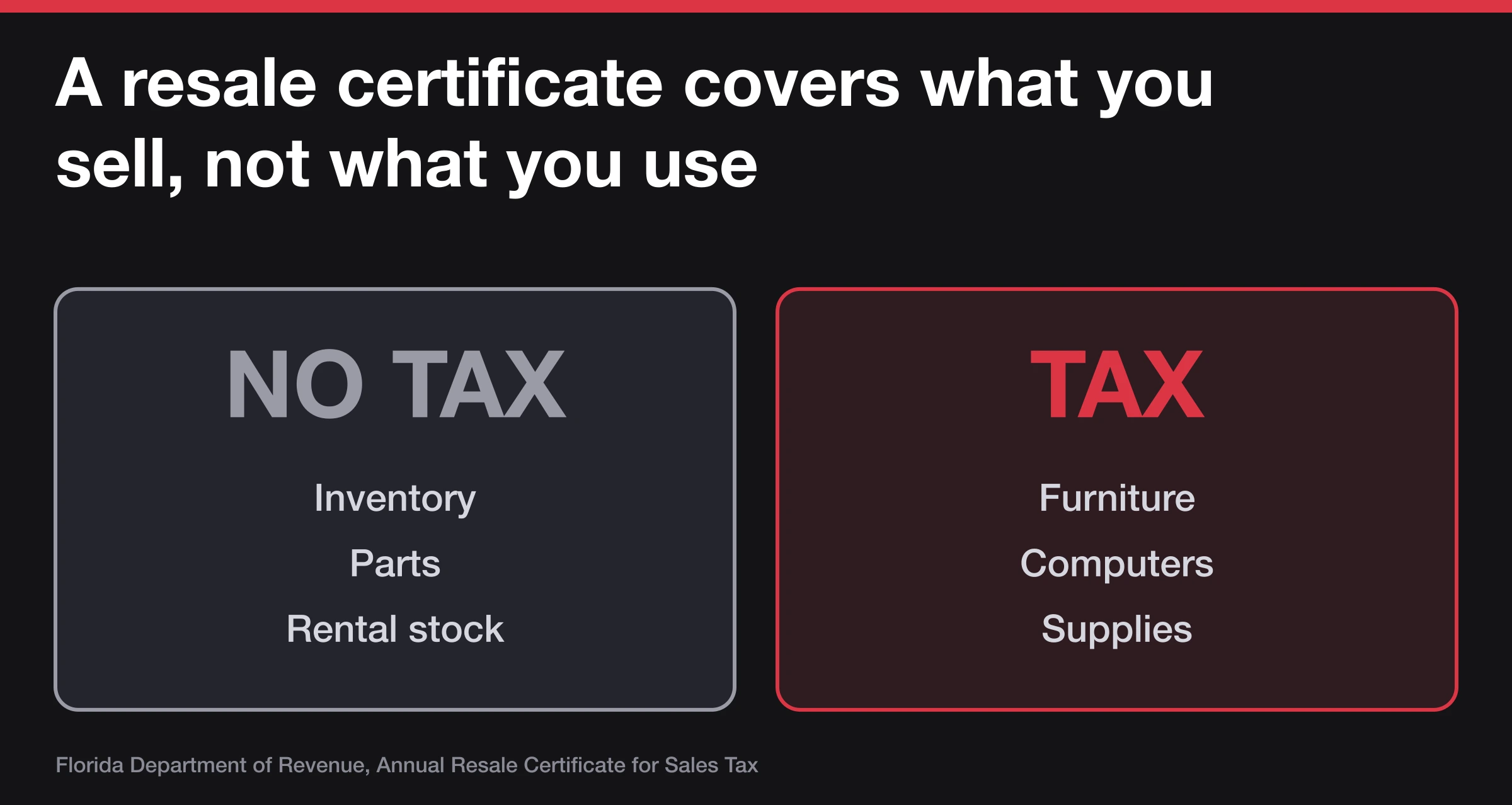 Two panels: no sales tax on inventory, parts and rental stock, sales tax on furniture, computers and supplies