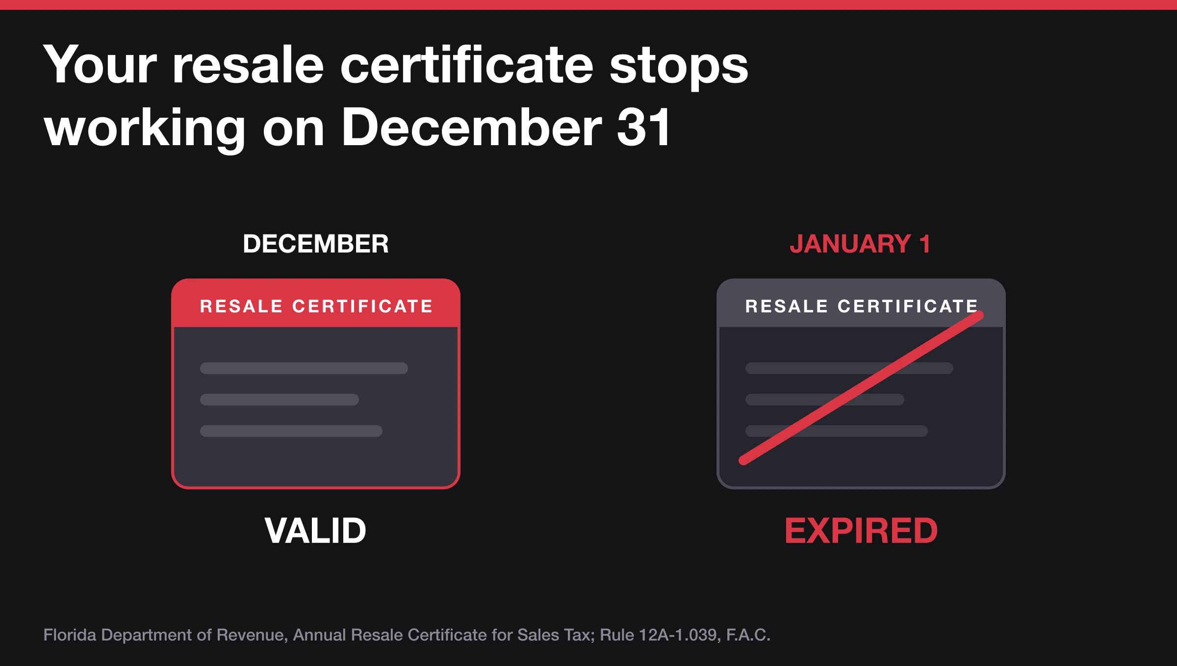 A resale certificate shown valid in December and struck through in red as expired on January 1