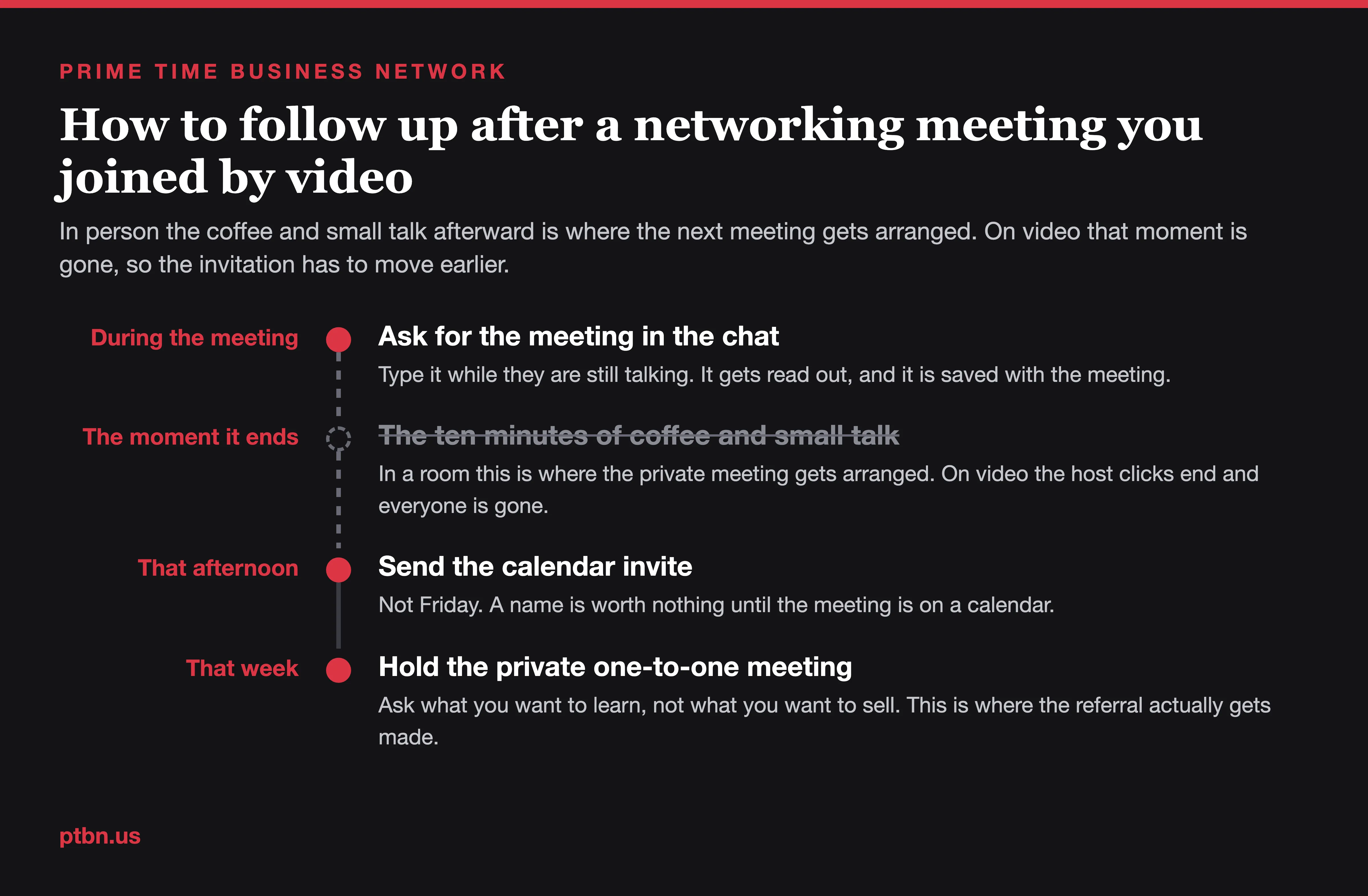 Follow-up timeline for a hybrid networking meeting: ask in the chat during the meeting, note that the ten minutes after the meeting does not exist online, send the calendar invite the same afternoon, and hold the one-to-one that week