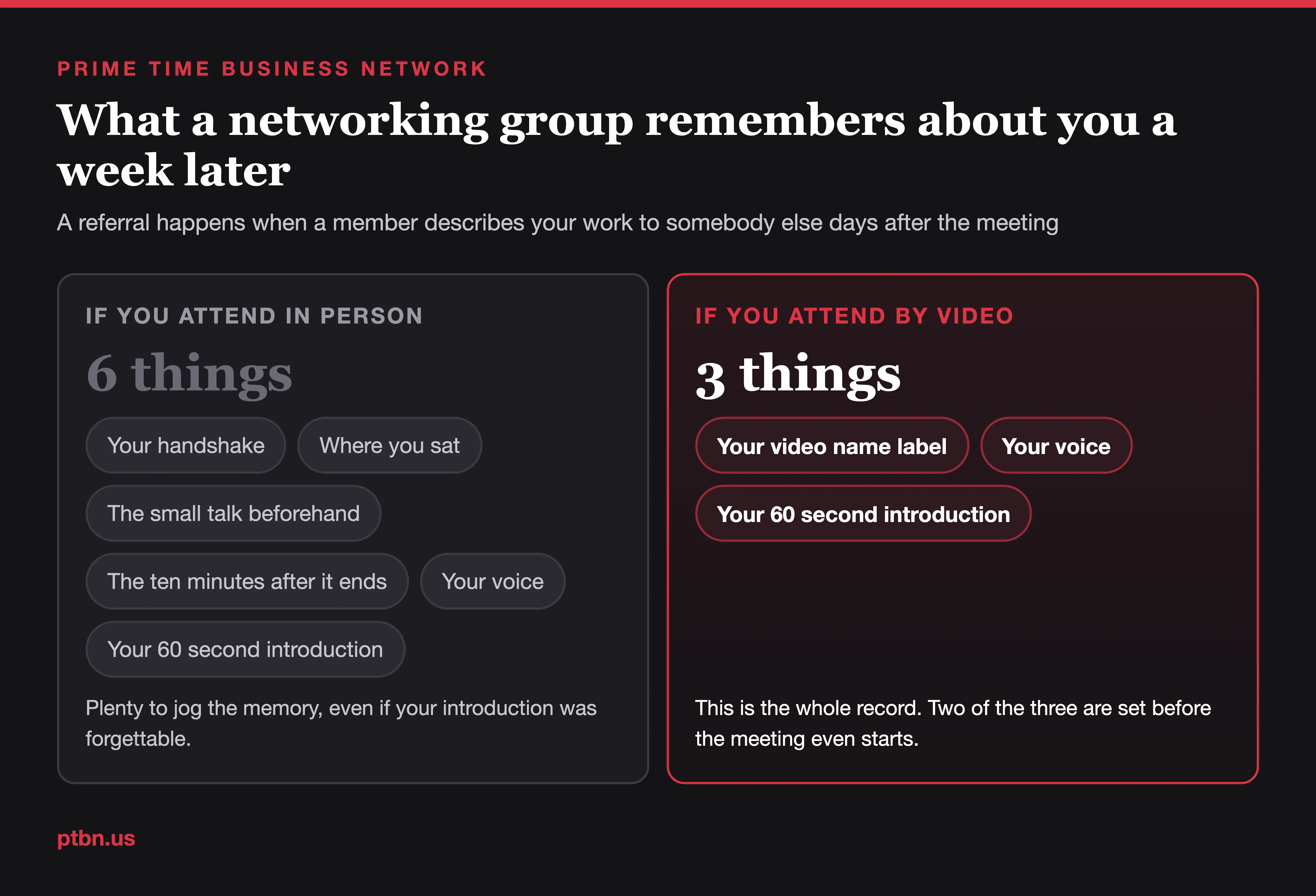 What members remember about you from an in-person meeting compared with a hybrid meeting: in the room they keep your handshake, your seat, the small talk and the ten minutes after, while on screen they only keep your name label, your voice and your minute