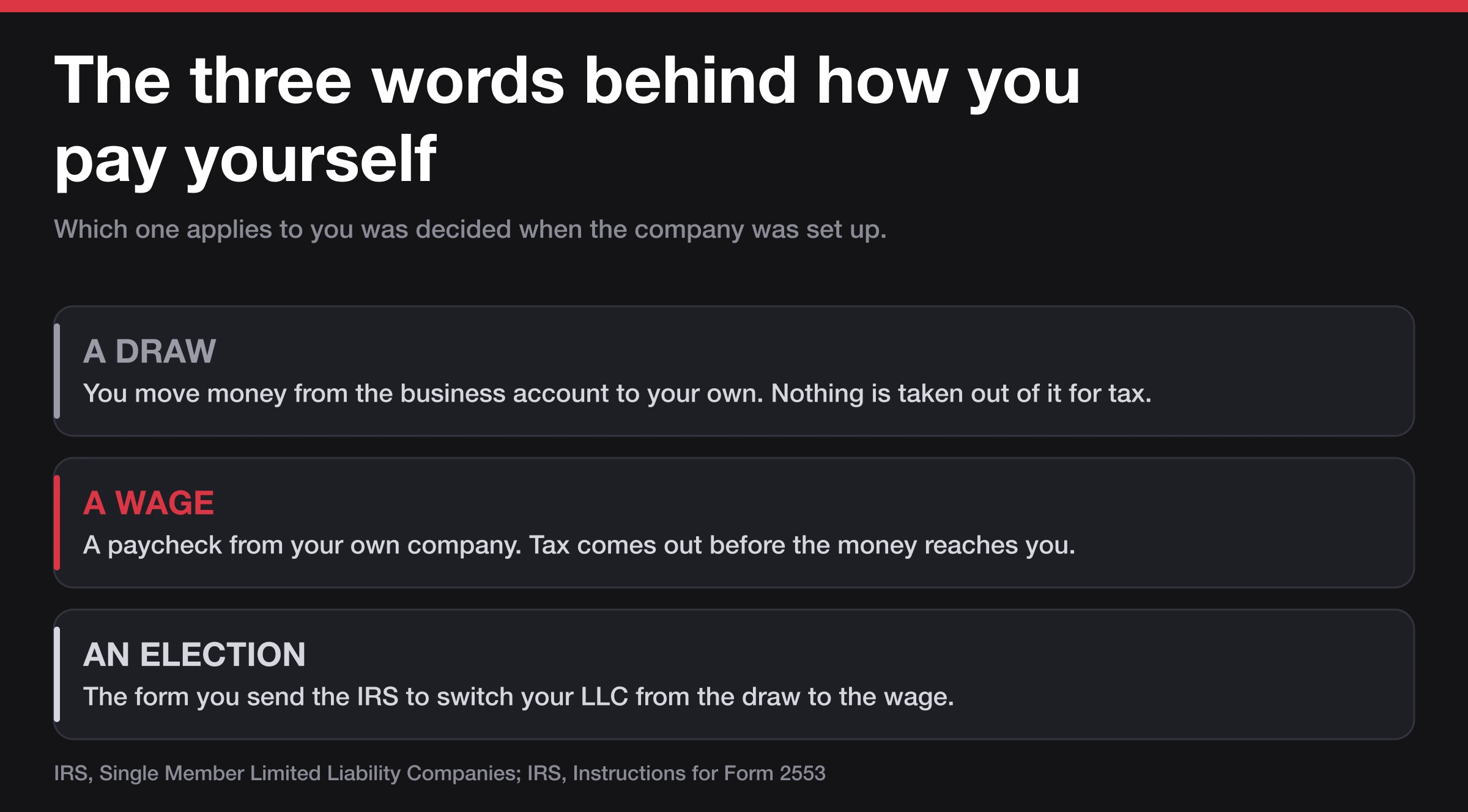 Three cards defining a draw, a wage and an election, the three ways money reaches an LLC owner